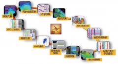 /qiyezhuanlan-zhuantibaodao/qiyezl/2999.html